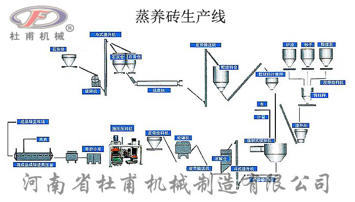 蒸養(yǎng)磚生產(chǎn)線