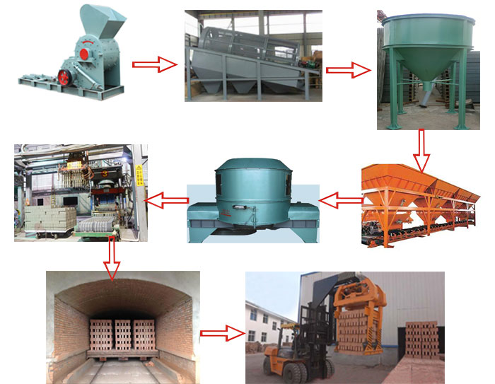 頁巖磚生產工藝