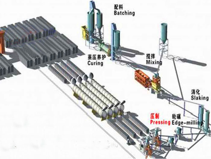 灰沙磚生產(chǎn)線